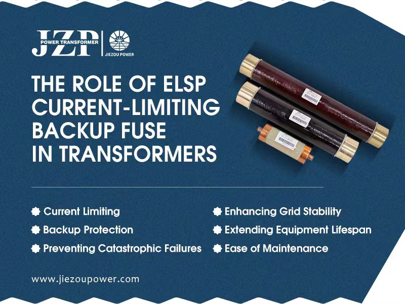 The Role of ELSP Current-Limiting Backup Fuse in Transformers