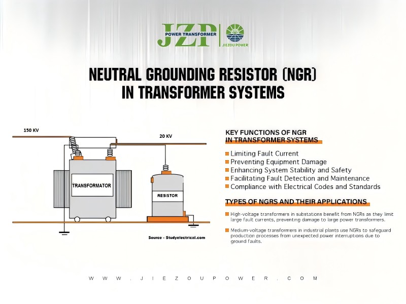 Uloga otpornika za neutralno uzemljenje (NGR) u transformatorskim sistemima