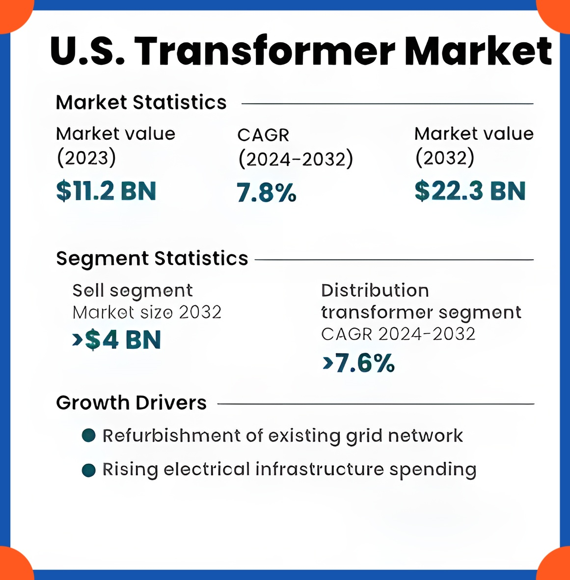 transformer market