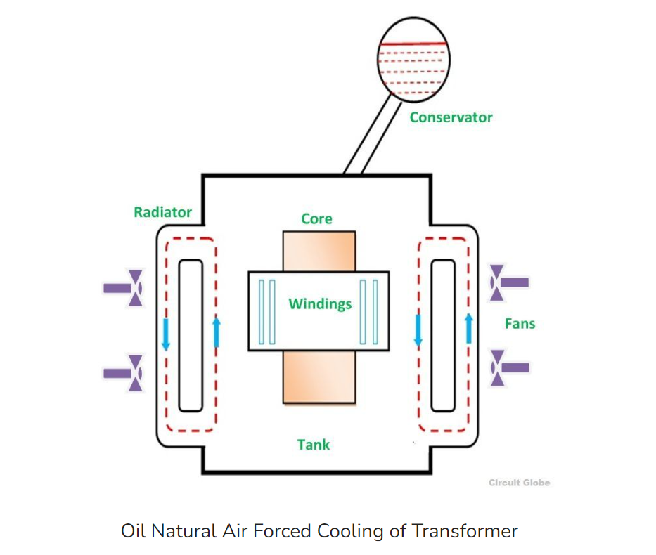 transformer