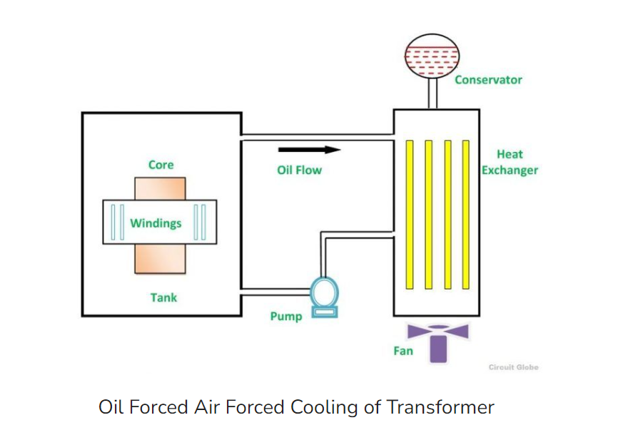 transformator2