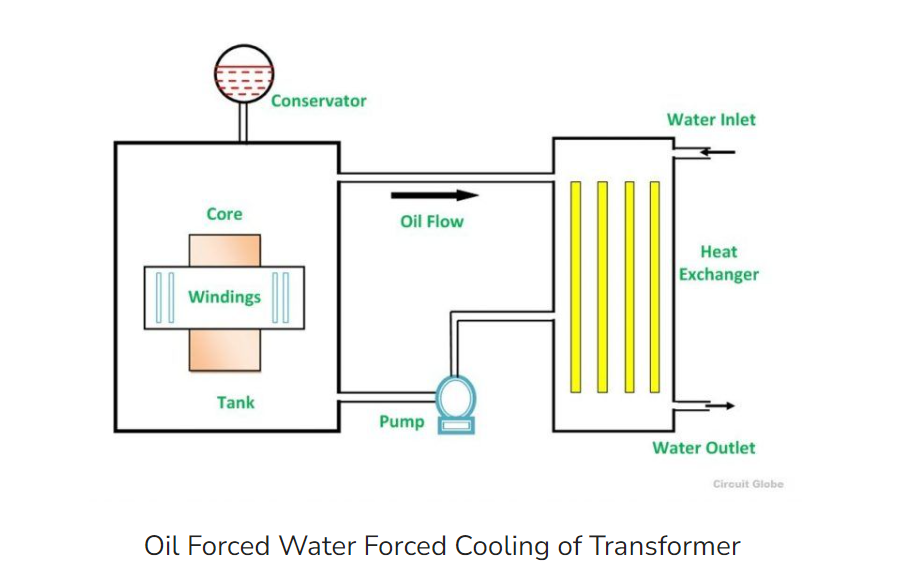 transformator3